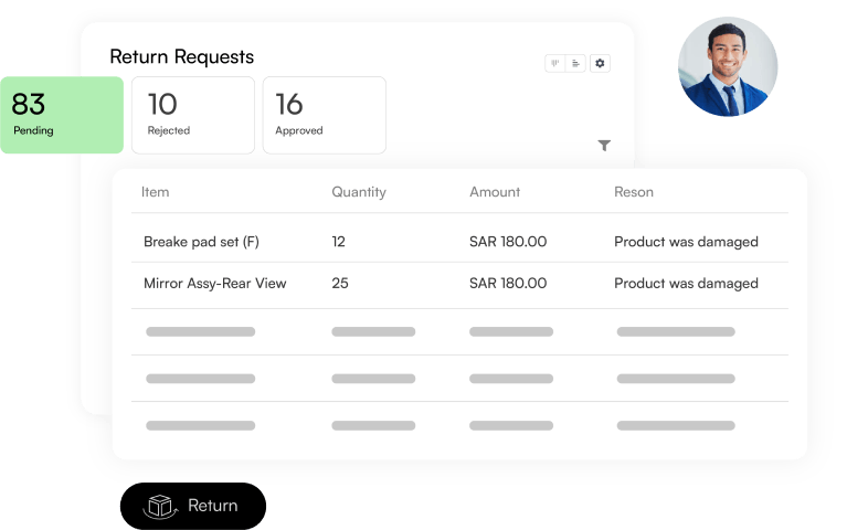 Digital Retail