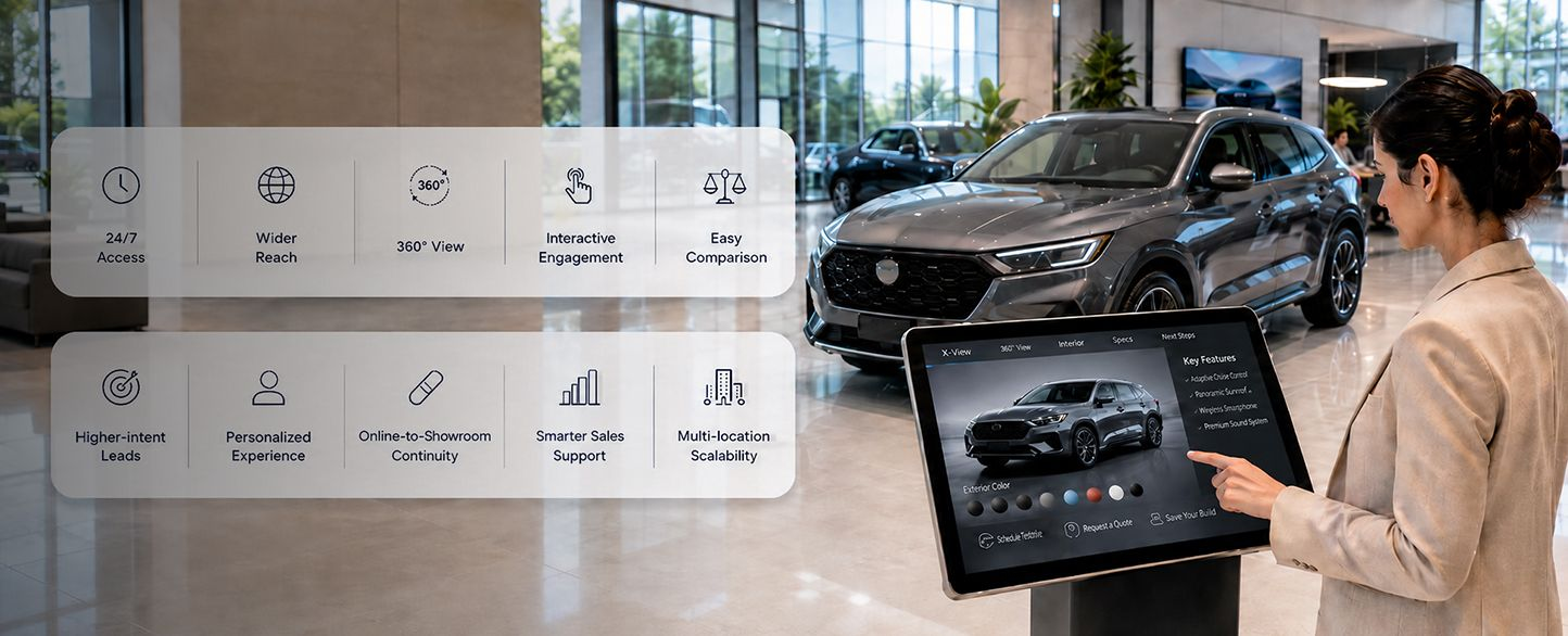 10 Benefits of a Virtual Showroom for Automotive Dealerships