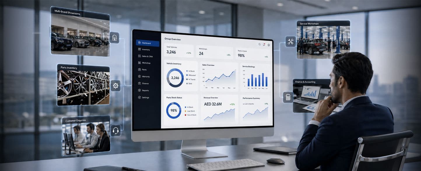 Digital Retail