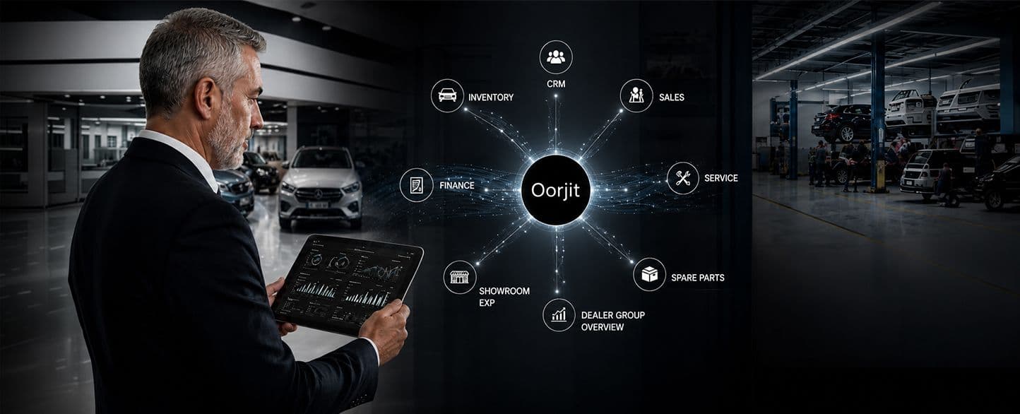 Digital Retail