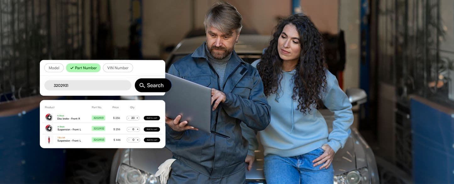 Digital Retail