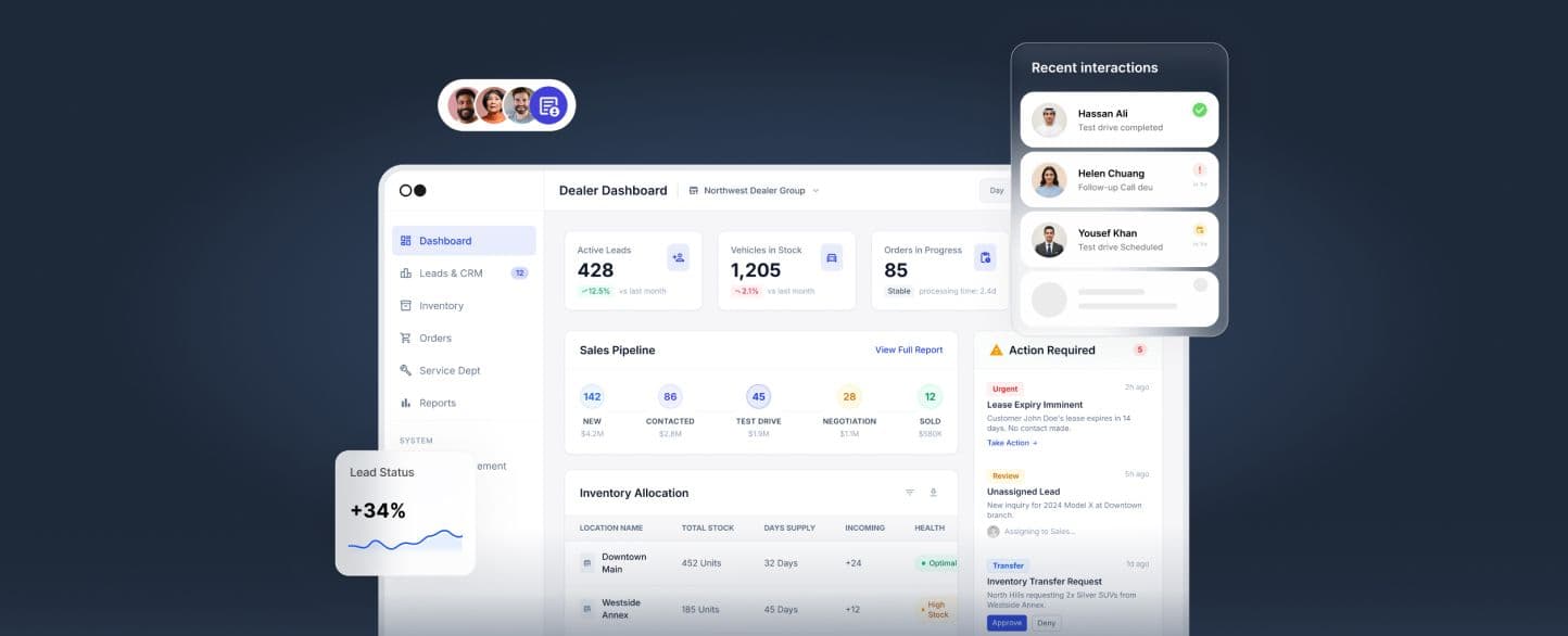 Digital Retail